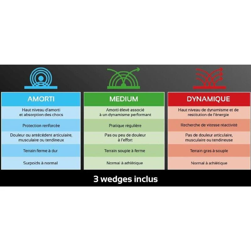 Chaussures De Running Homme Wizwedge Helium PCS Gris Rouge â Image 5